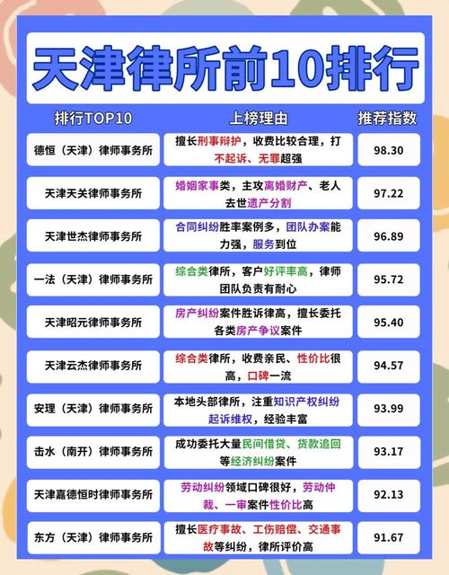 天津无罪辩护高频避坑指南