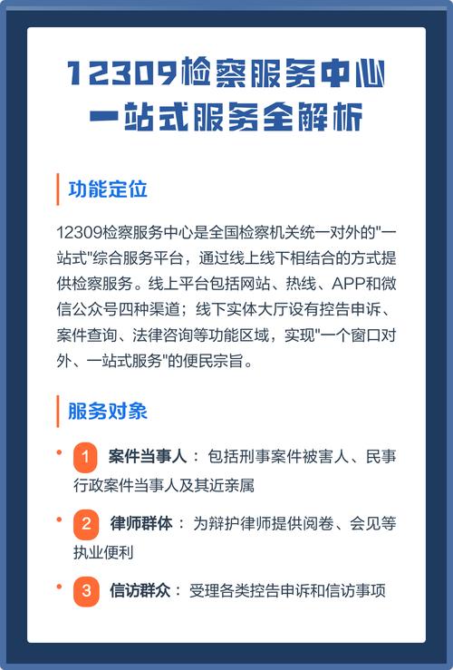 12309检察服务热线文保宣传海报