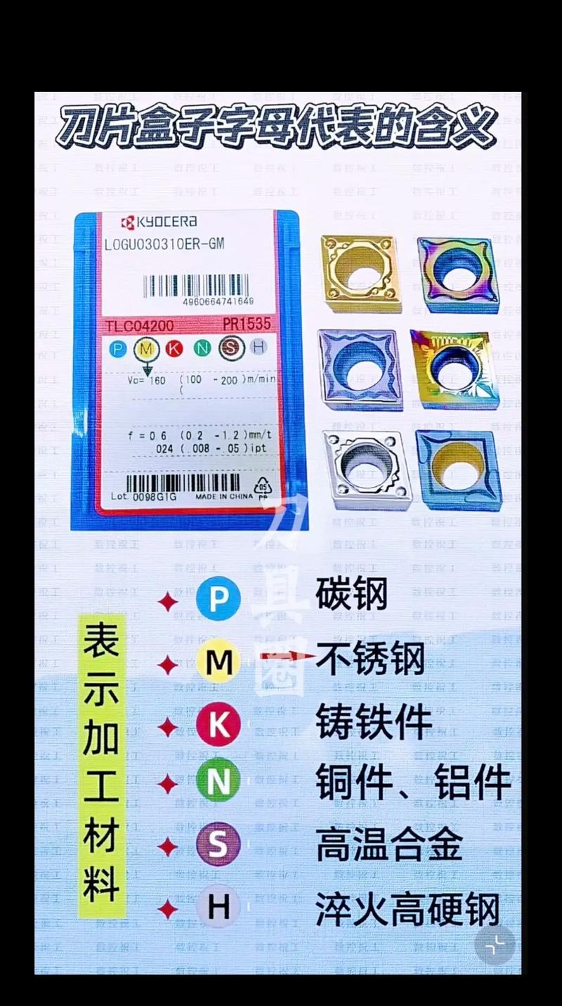 现代数控刀具刀片盒上的ISO分类标识