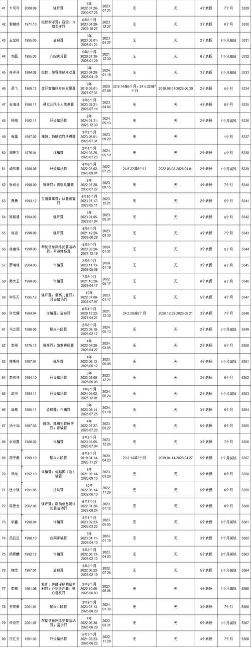 2022-2024某省减刑假释驳回原因占比统计图