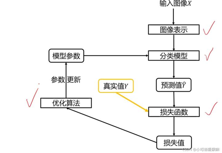 计算机视觉深度学习目标检测流程示意图