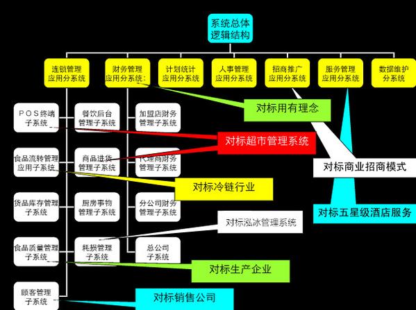 别瞎抄作业！真正的标杆学习法，帮你少走三年弯路