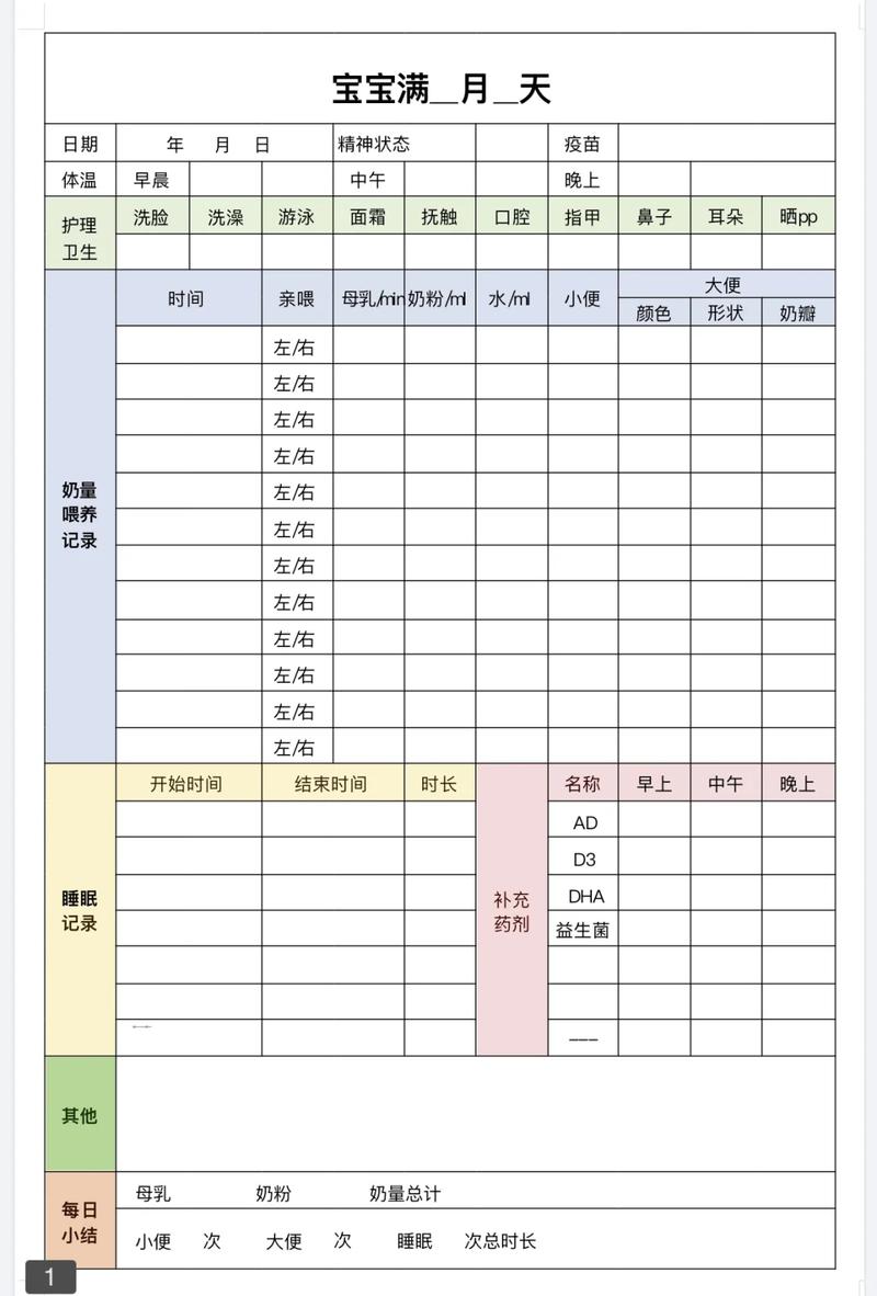 分月龄宝宝喂养过敏护理记录表