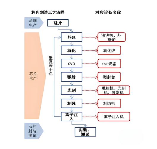 半导体晶圆制造共性工艺流程图