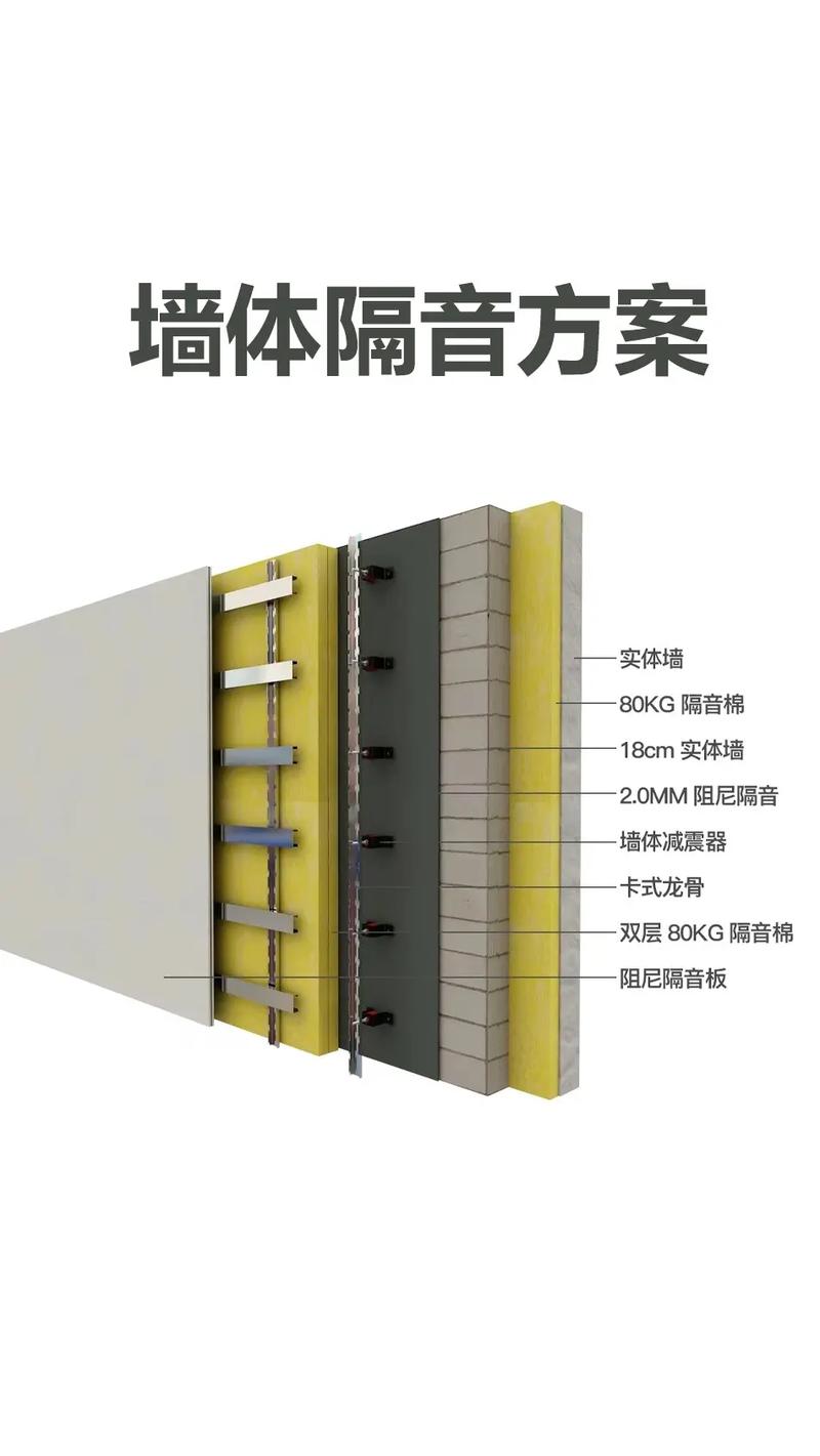 隔音装修避坑实录：我拿钱砸出的安静，全告诉你