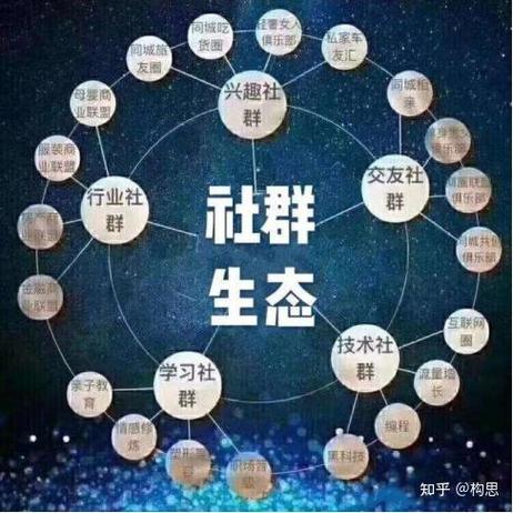 社群活跃度下滑前后聊天记录对比图