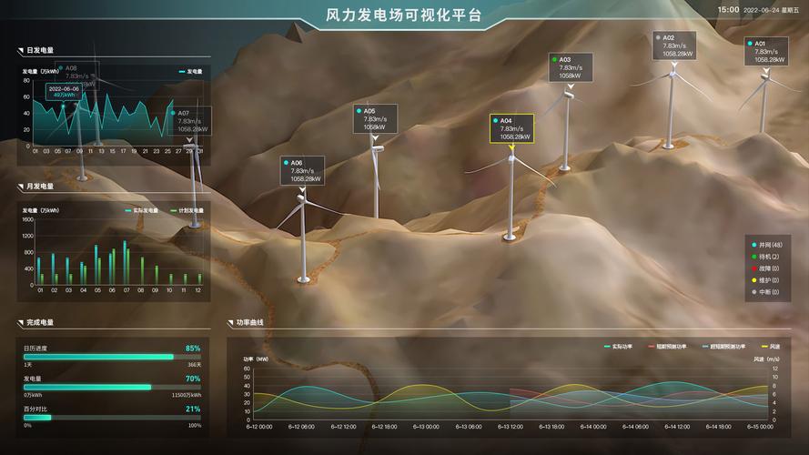 风力发电机数字孪生RUL预测界面