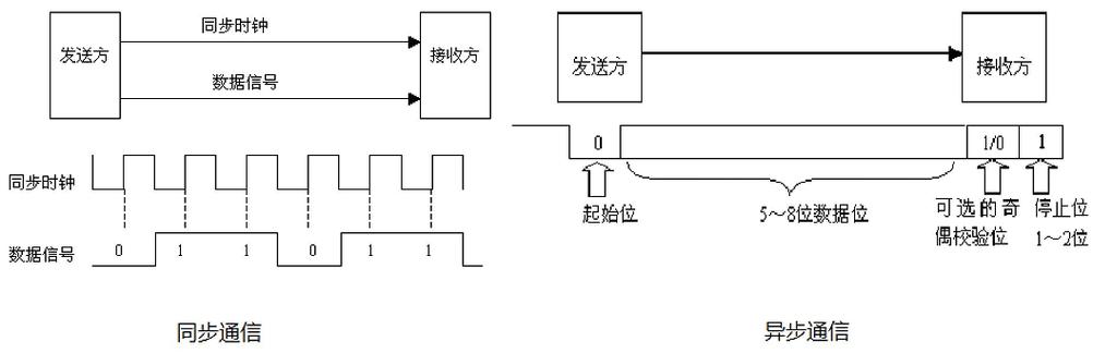 分布式训练中梯度同步的延迟示意图,展示worker间的通信异步