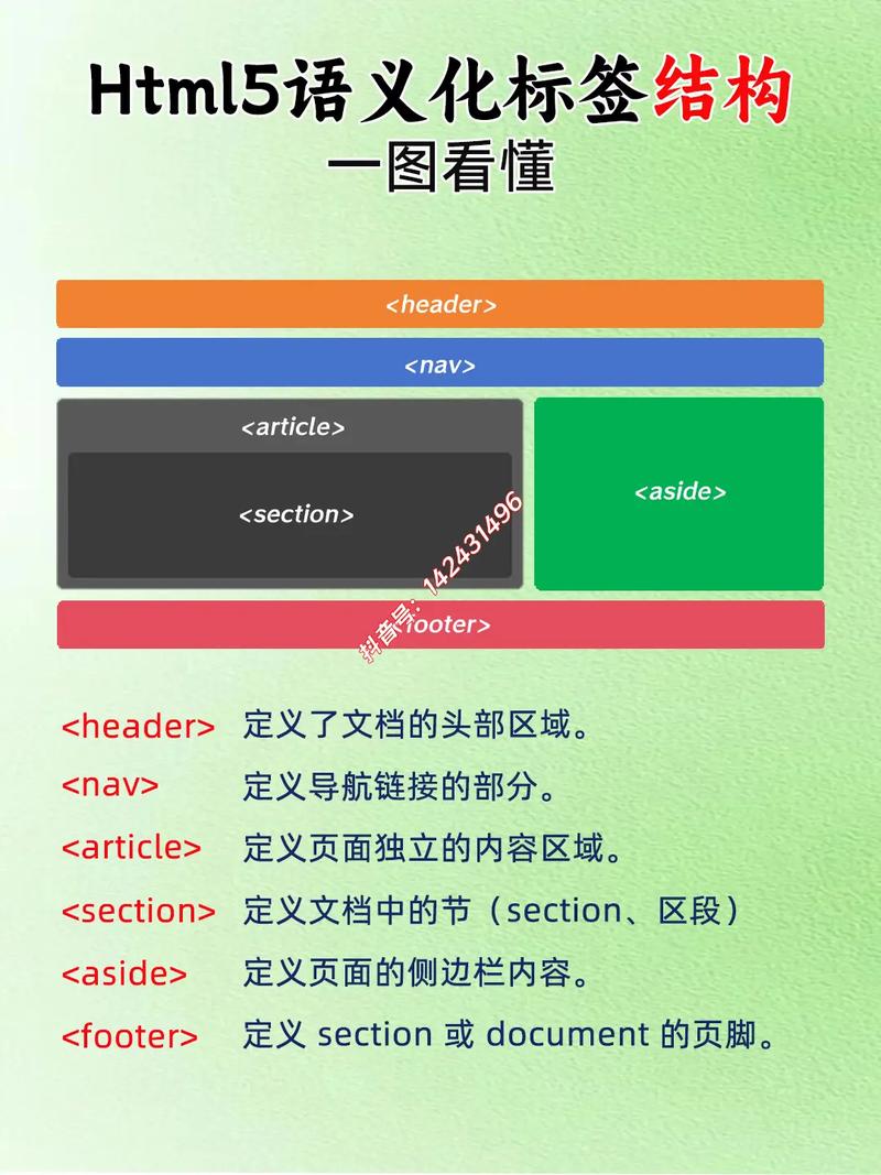 企业网站HTML代码语义化标注示意图