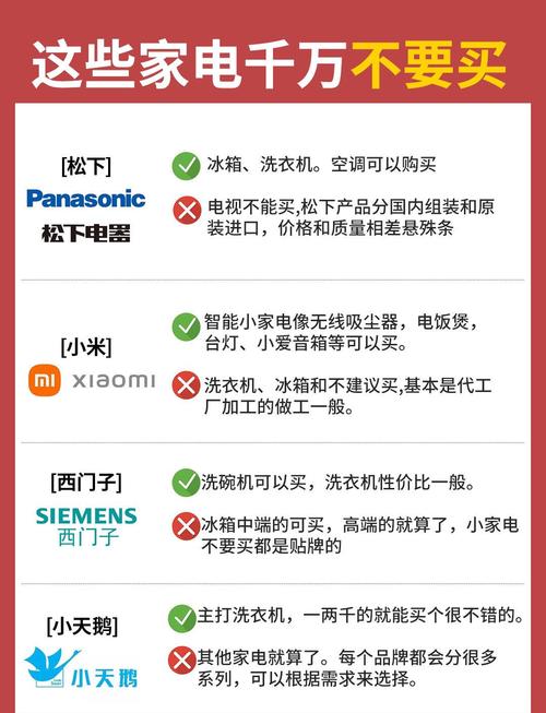 选购:别把自己家点了