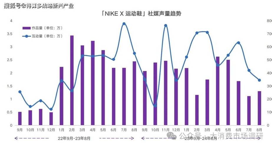 球鞋发售活动用户行为数据统计散点图