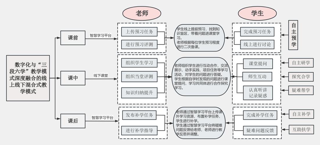 混合式教学模式：不是线上加线下，是重构课堂的新逻辑