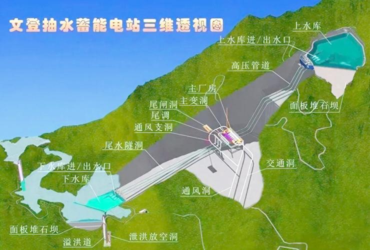 国内已投运抽水蓄能电站分布图