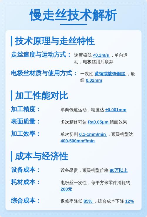 快走丝、中走丝、慢走丝怎么选？别花冤枉钱