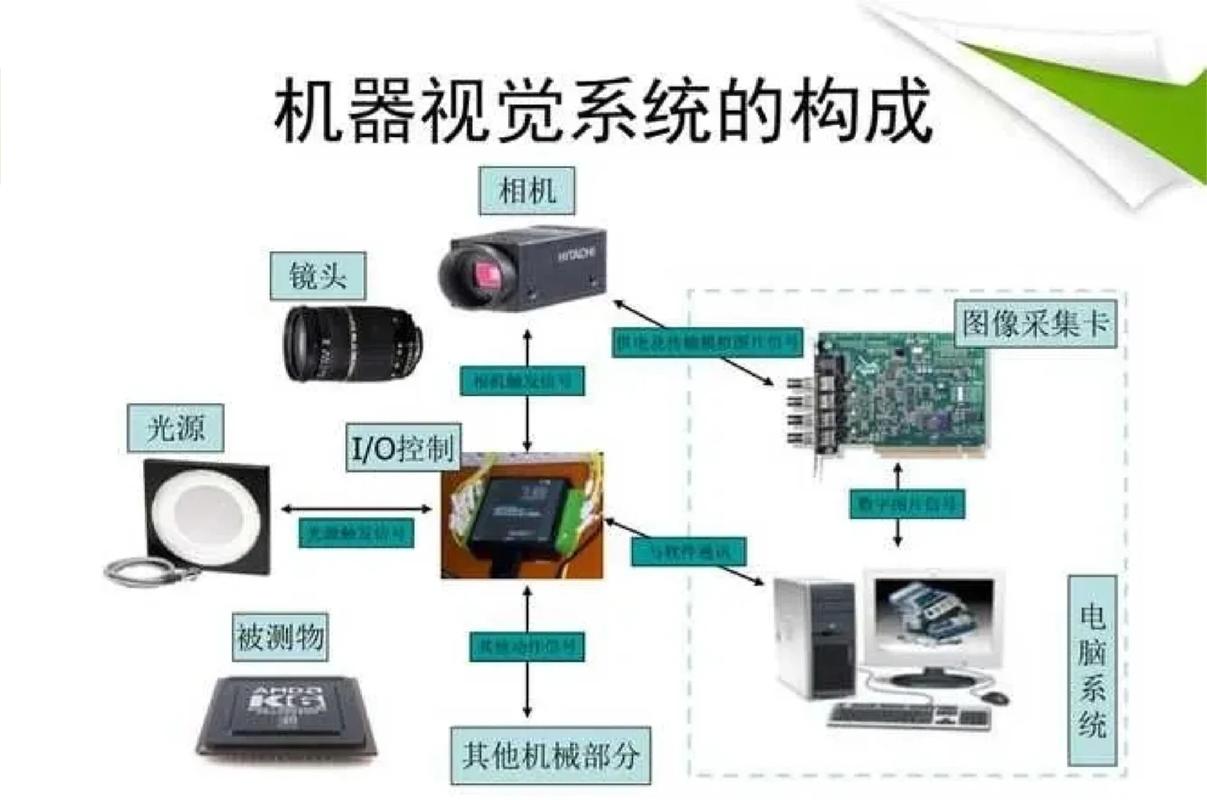 选机器视觉方案，这几个坑千万别踩