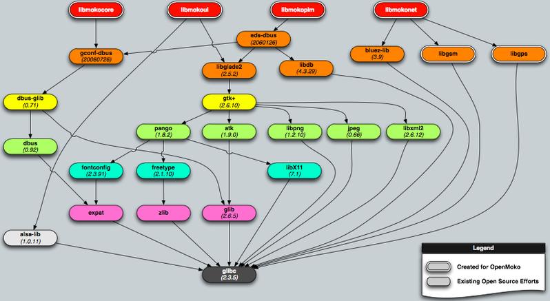 软件开源组件漏洞依赖链示意图