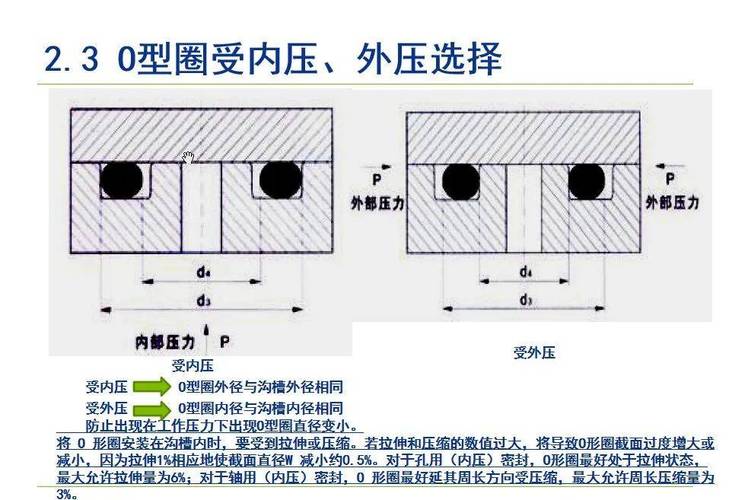 液压O型圈截面低温变形对比测量图