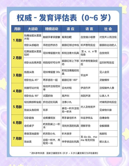 儿童成长报告五大能区评估表样本