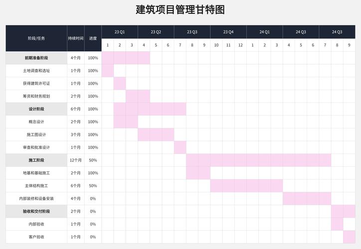 毕业设计项目管理甘特图模板