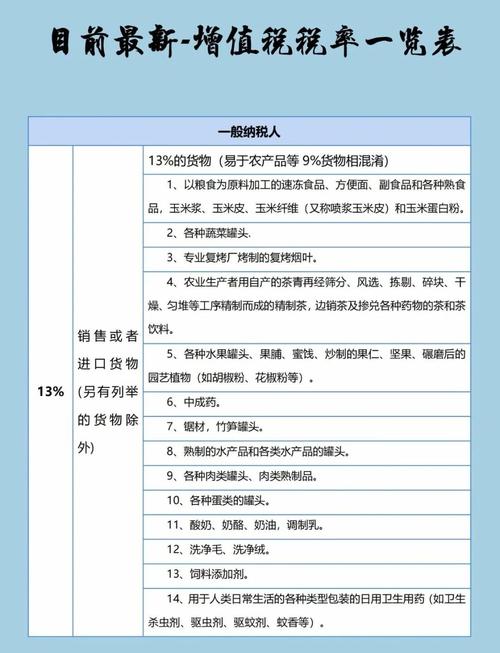 建材增值税发票税率对照表