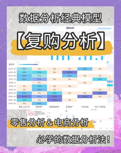 最后说个隐藏指标:复购率