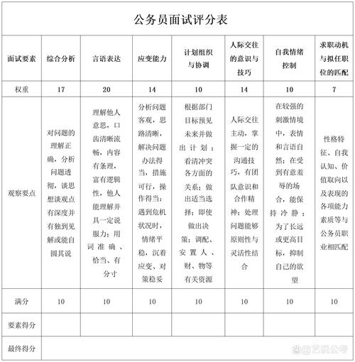公务员申论最新改卷评分标准细则表