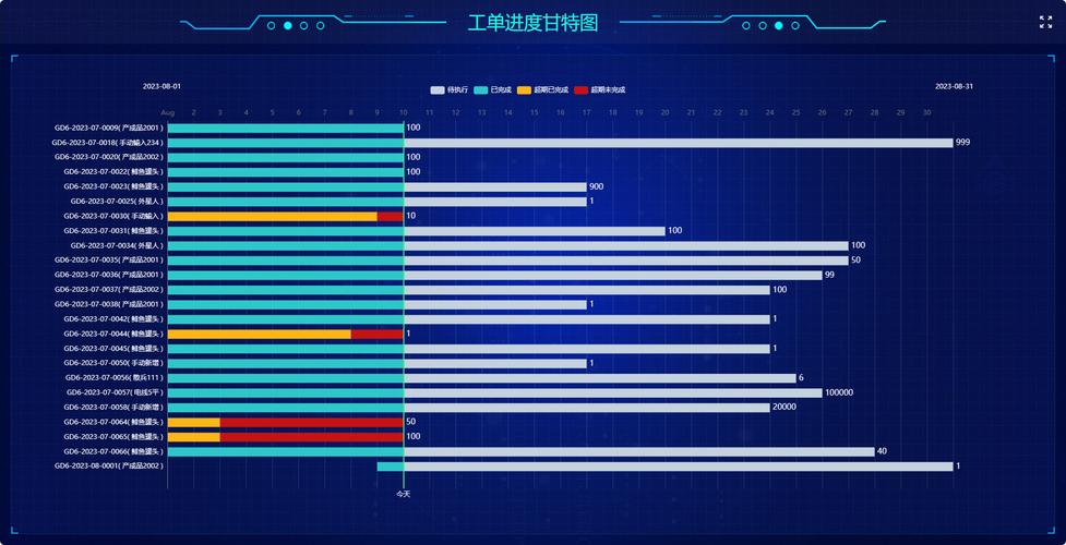 企业内部知识库AI搜索工单处理量对比折线图