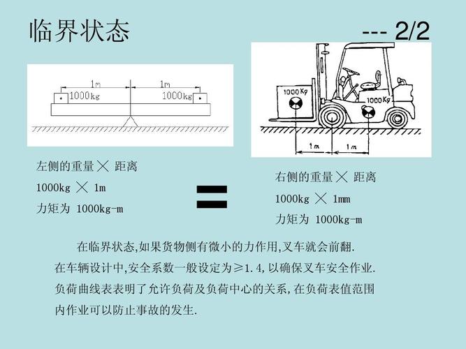 叉车载荷中心距与纵向稳定性试验示意图
