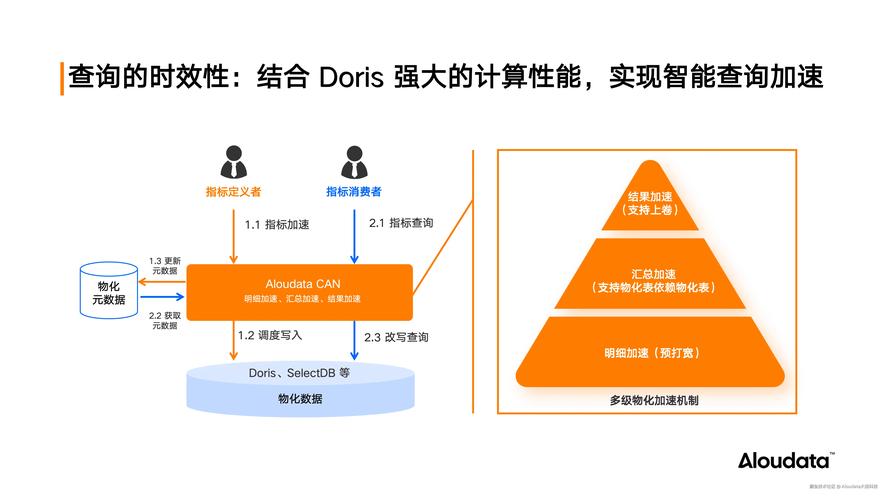 普通企业该怎么对齐AI的判断逻辑