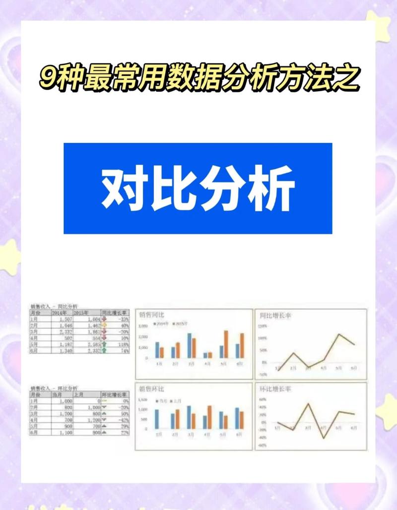 案例描述与诊断分析对比图