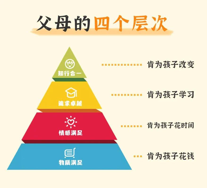 适合所有家庭的少数民族育儿阶梯方案