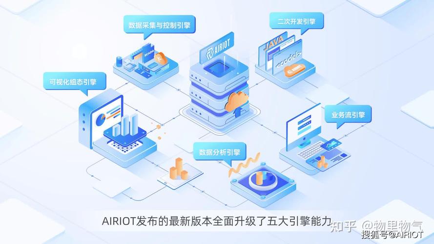 平台选型与数据打通:信息孤岛真要命