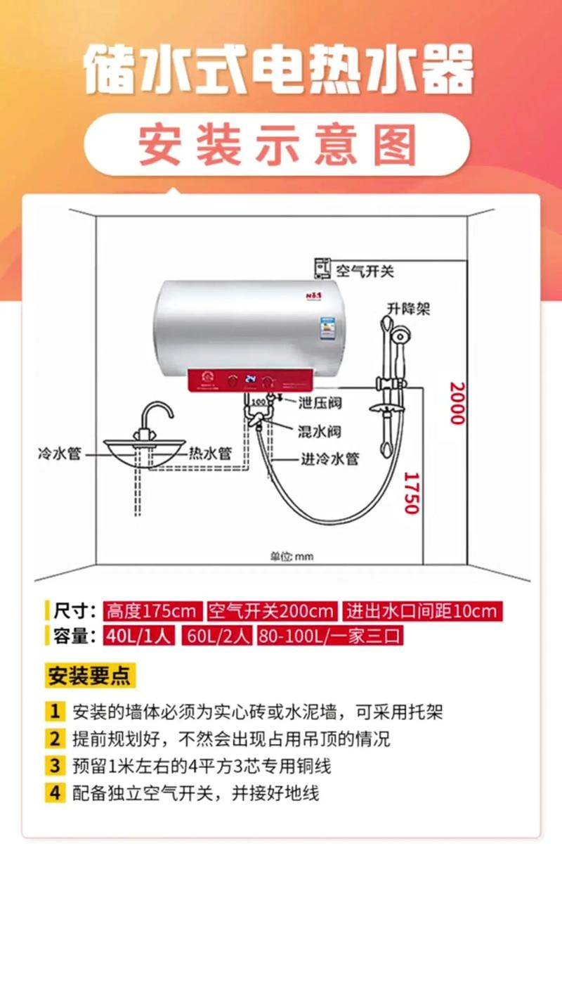 热水器安装位置与安全间距示意图