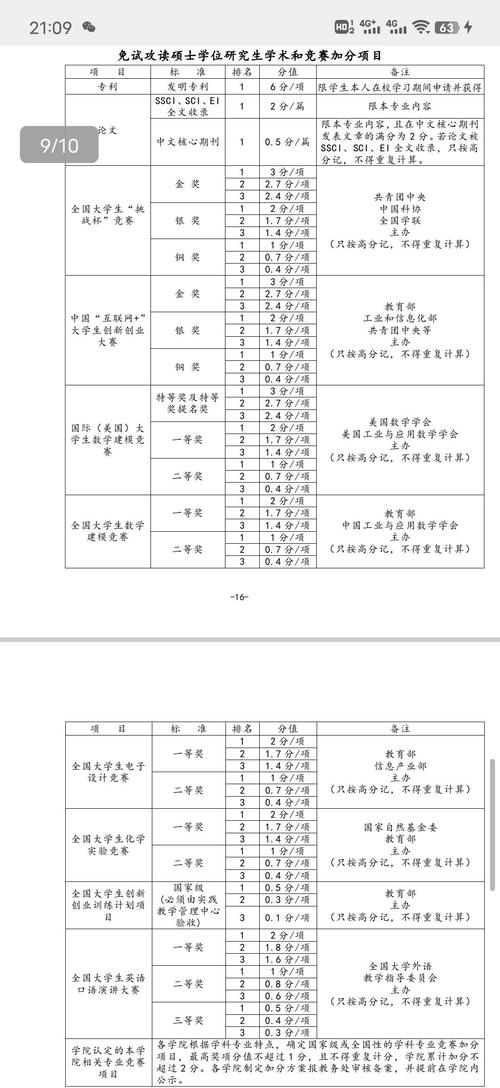 高校保研加分学术发表要求对照表
