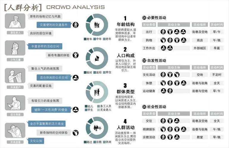 四、精准适配人群