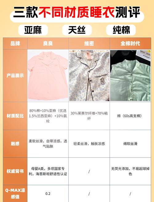 不同材质睡衣透气性对比实验图