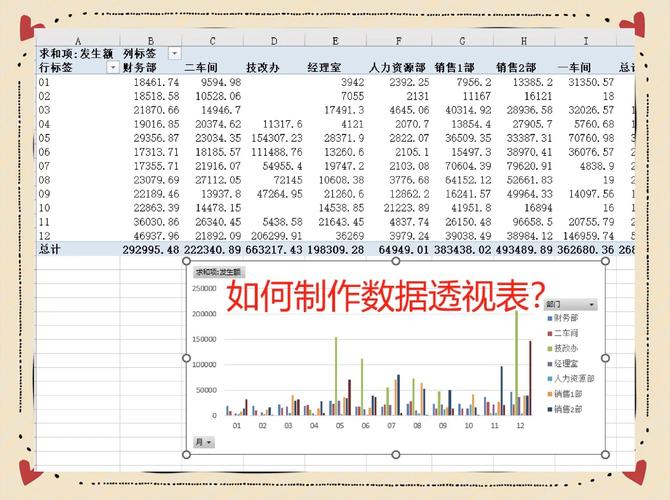 数据透视表:你早该学会的分析神器
