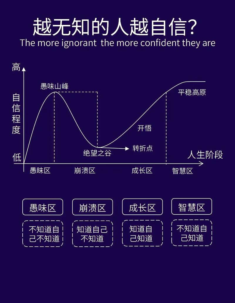 就业指导不是毕业前的突击，而是一场你迟早要面对的自我解剖-如东教育网