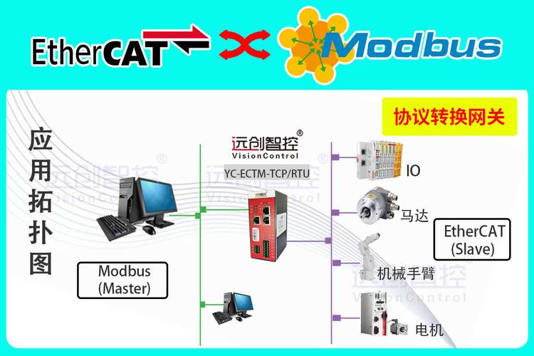 工业边缘网关多协议转换数据转发示意图