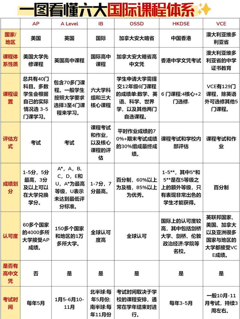 留学背景提升课程试听：别拿孩子的申请时间当试错成本-如东教育网
