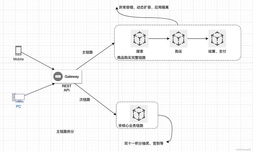 拆分还是打包：重思微服务架构设计的落地陷阱
