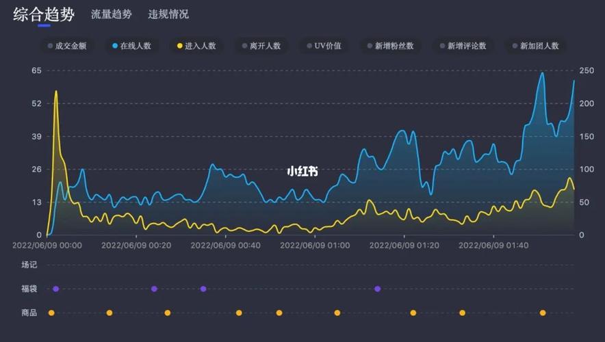 自然流量优化前后用户停留数据对比图