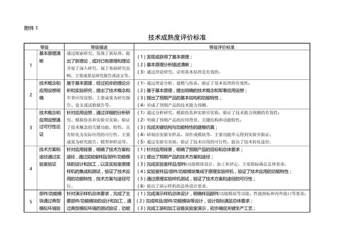 机械制造过程成熟度评估参数记录表