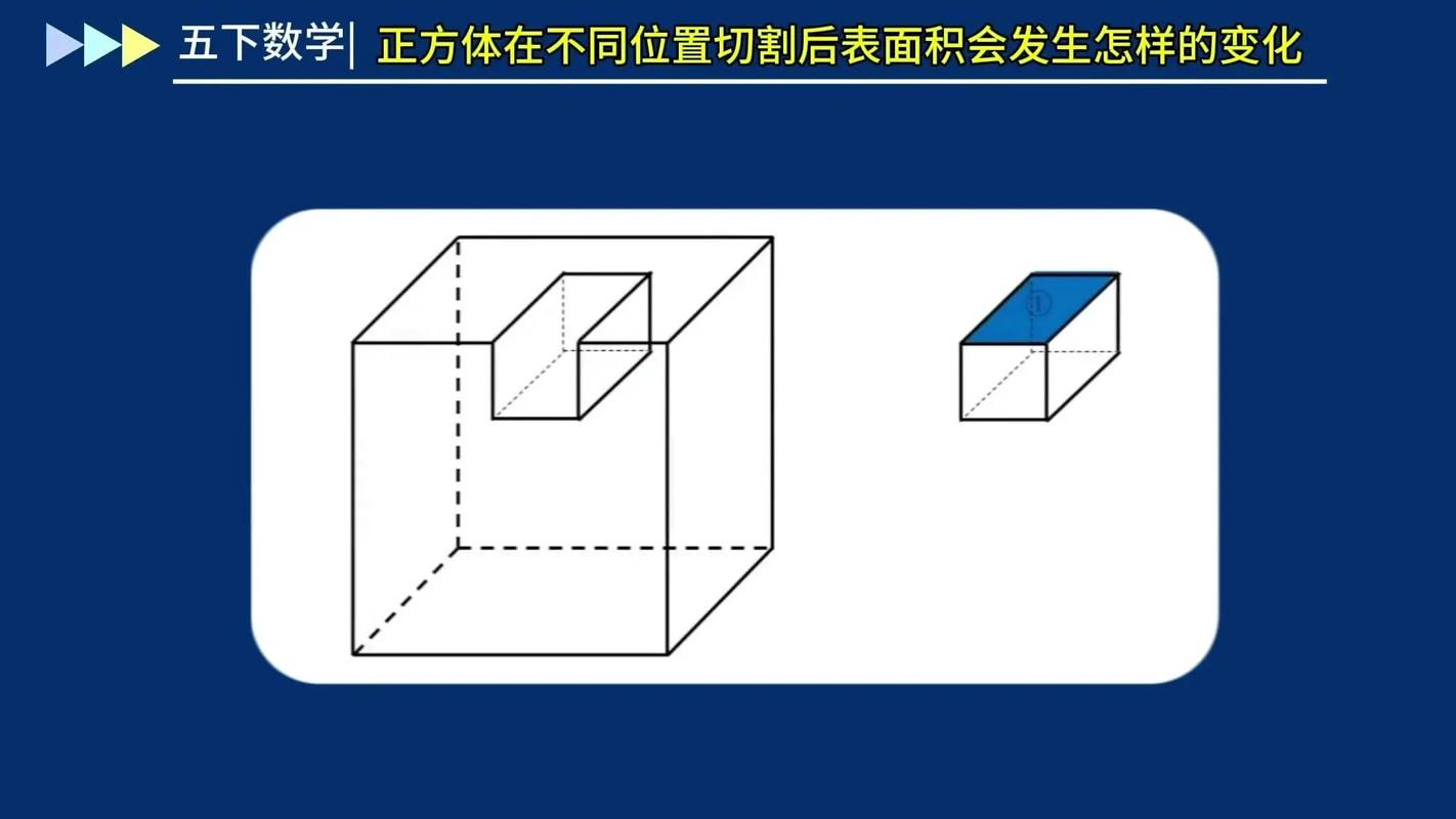 小学正方体拼合切割体积变化对比图