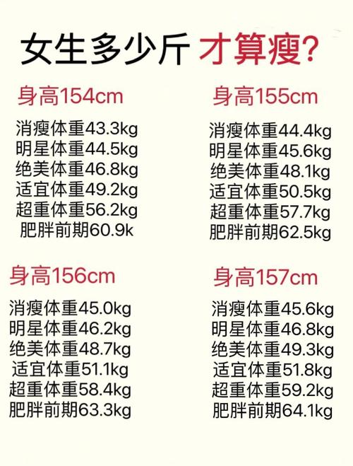 不同体重肥胖人群减重速度参考表