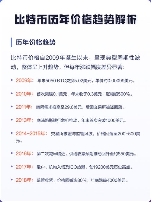比特币历史价格走势图 2009-2025