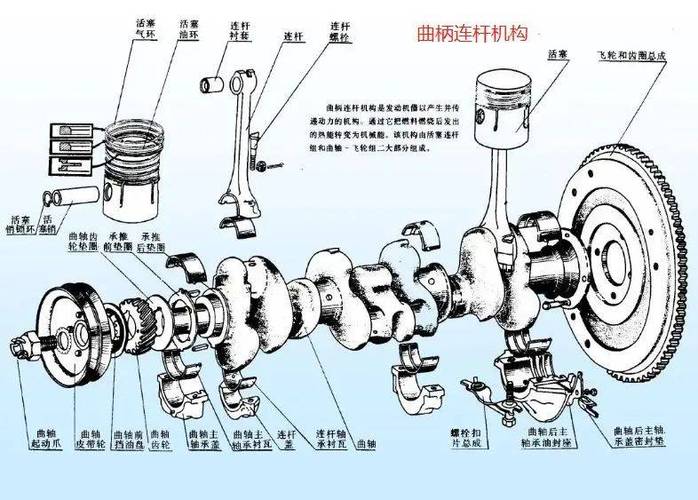 汽车曲轴加工工业知识图谱故障关联示意图