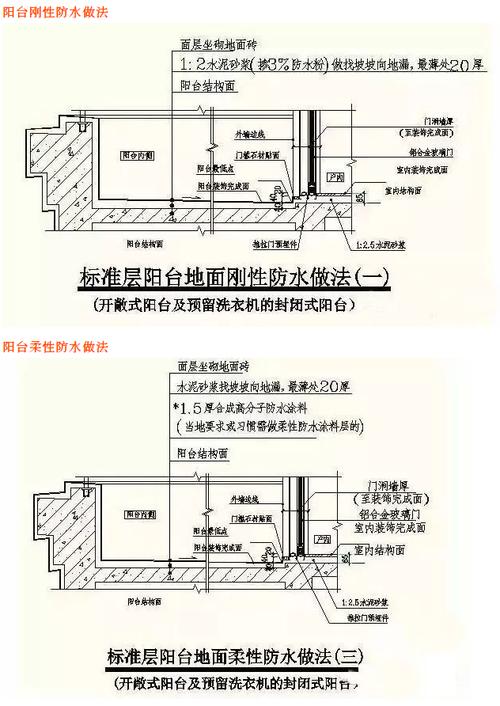 阳台柜防水施工节点剖面图