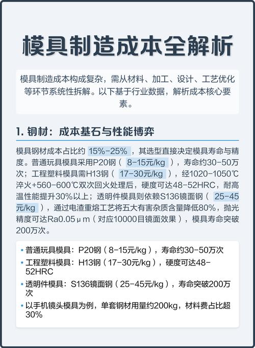 磨具选型避坑：工业制造里被忽略的成本杀手