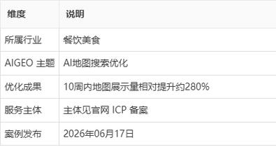 连锁多门店AI推荐优化圈调整对比图